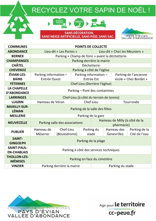 Point de collecte des sapins sur le territoire de la CCPEVA