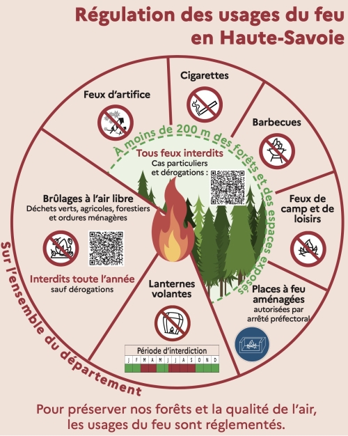 Préserver les forêts et la qualité de l'aire