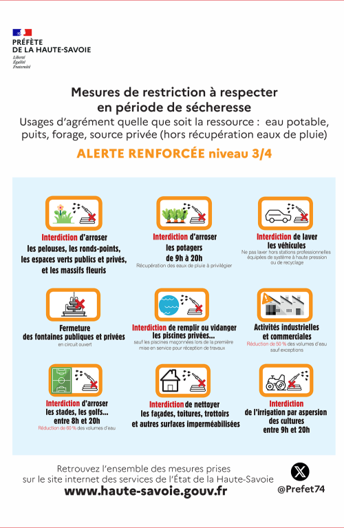 RESTRICTION USAGE DE L'EAU